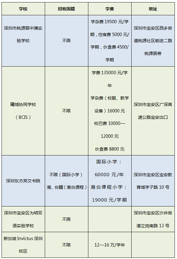 宝安区国际学校