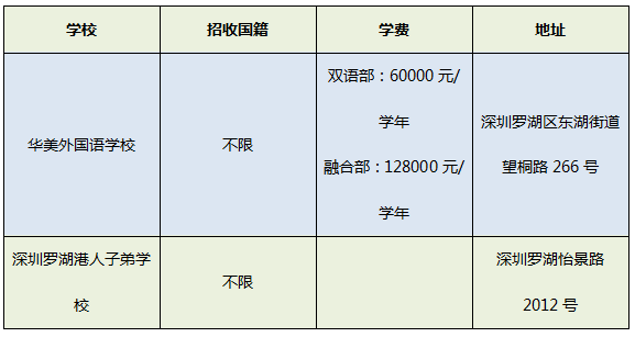 罗湖区国际学校