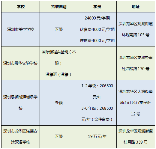 龙华区国际学校