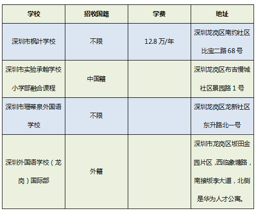 龙岗区国际学校