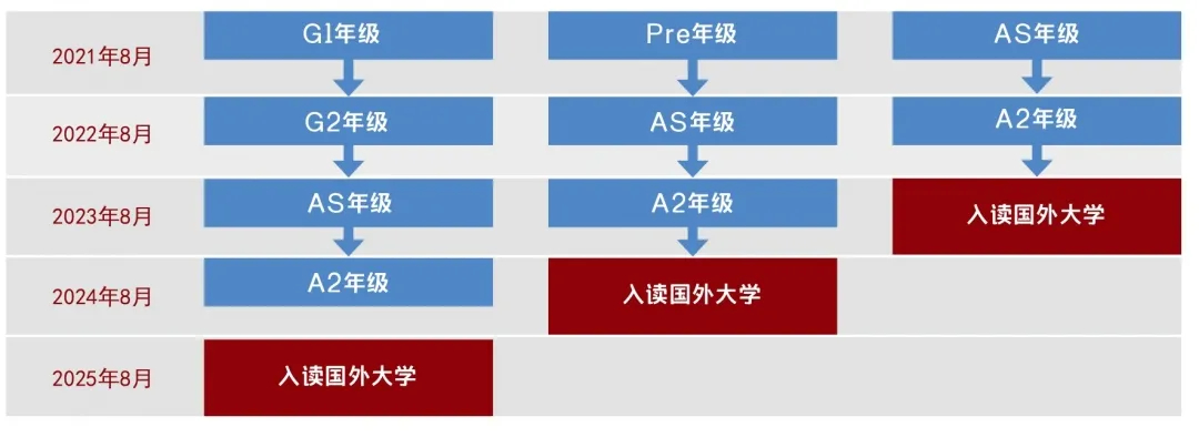 光华剑桥课程