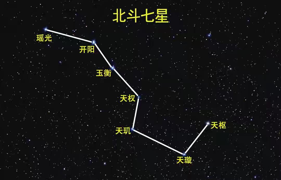 七星排