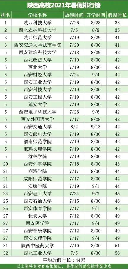 陕西大学生暑假表