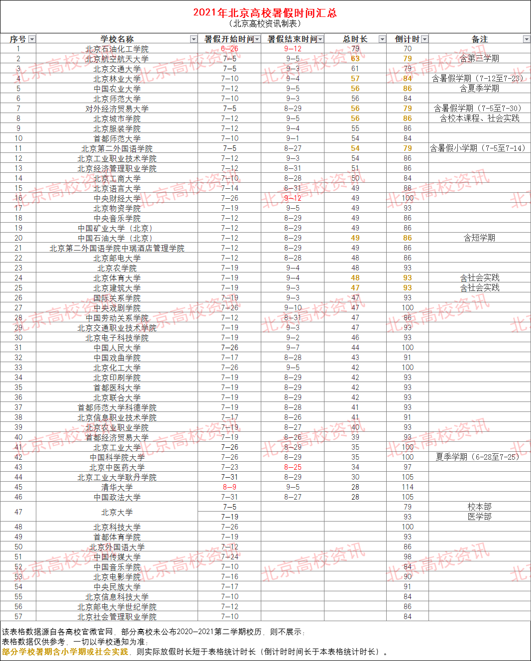 北京大学生暑假表