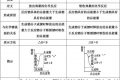 自动草稿