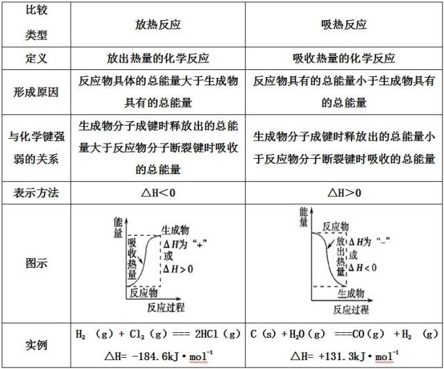 自动草稿