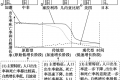 人口增长模式