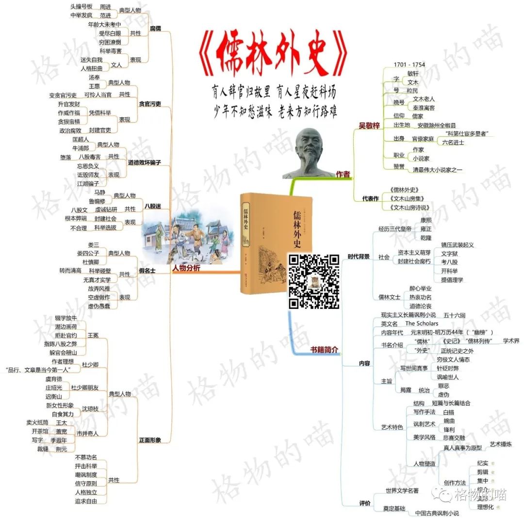 周进思维导图高清图片图片