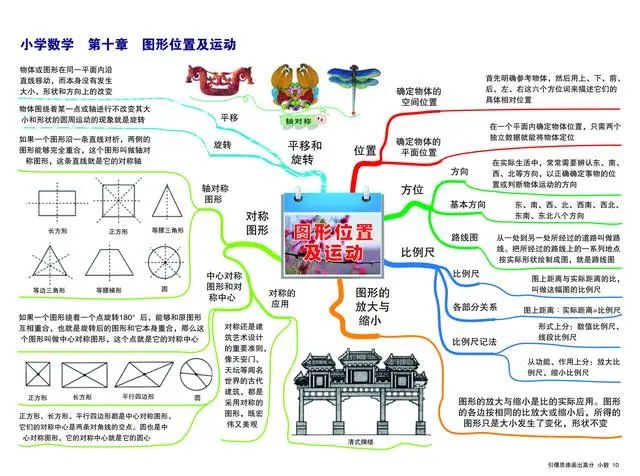 图形位置及运动