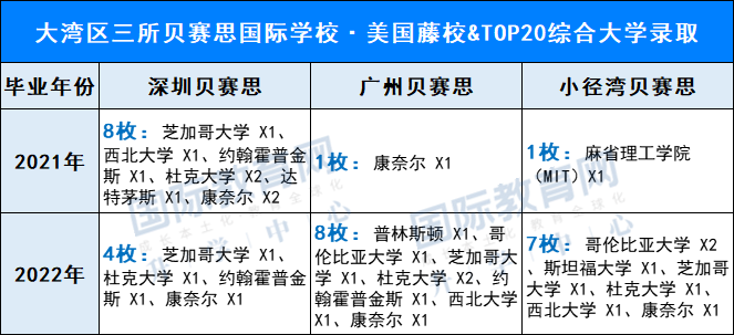 终于理清！大湾区3所纯外籍贝赛思，深贝、广贝、惠贝的区别，竟那么大？