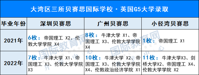 终于理清！大湾区3所纯外籍贝赛思，深贝、广贝、惠贝的区别，竟那么大？