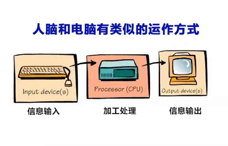 费曼的快速学习法