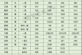 2022年高考参考：多少分才能被中山大学录取？2019~2021数据参考