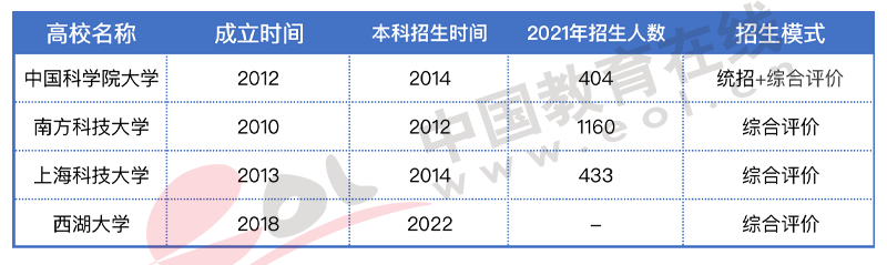 万字长文教你报志愿(下)：学校与专业哪个优先？城市可能更为重要