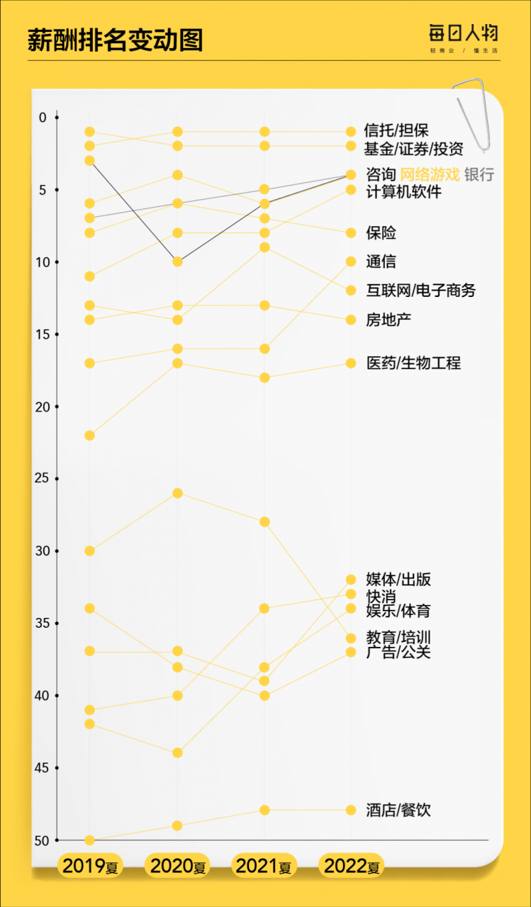 大数据告诉你，最有“钱”途的专业是哪些