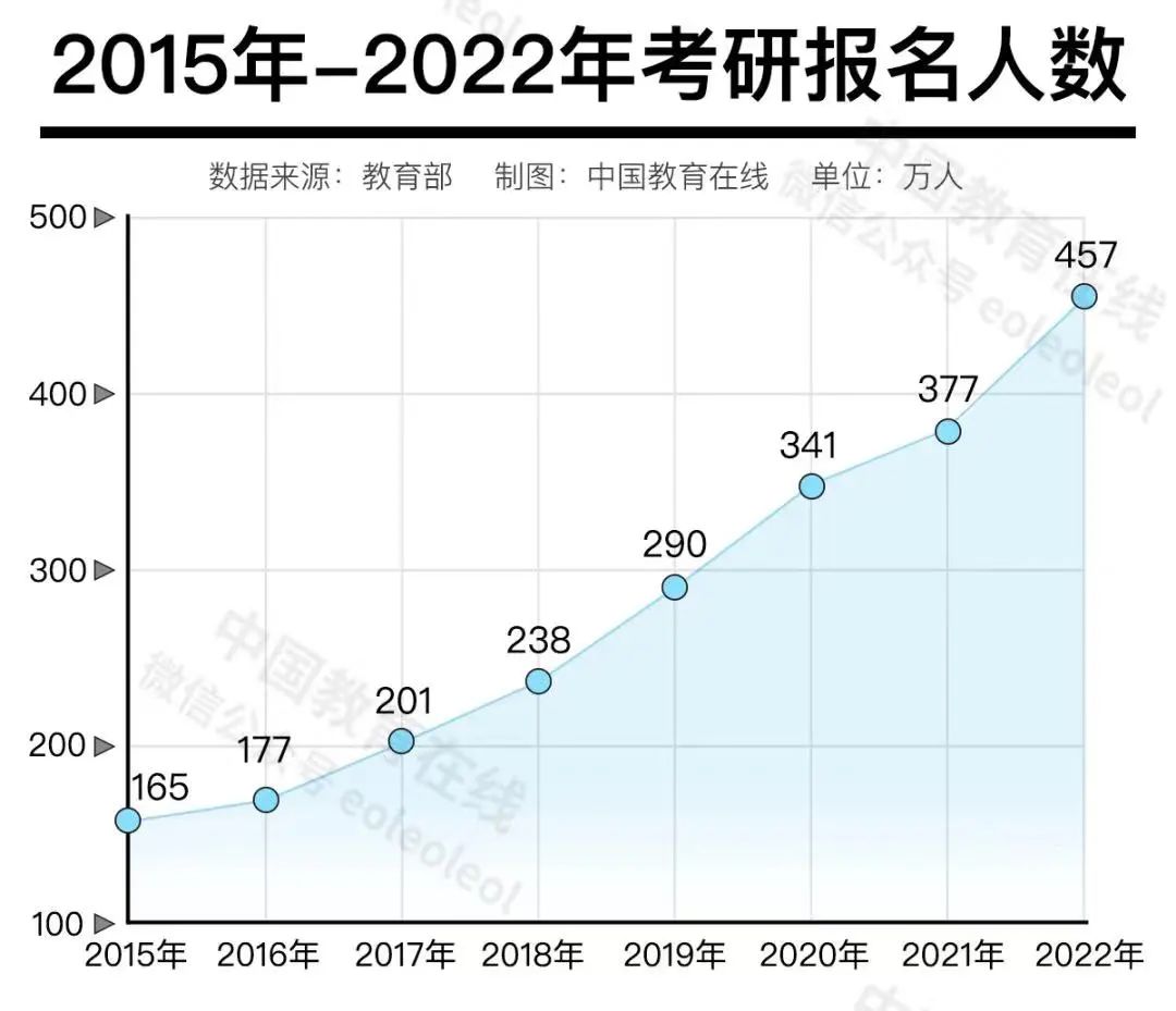 万字长文教你报志愿(上)：我们该如何选专业？哪个专业好就业？