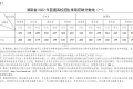 权威发布！湖南省2022年高考分数线公布