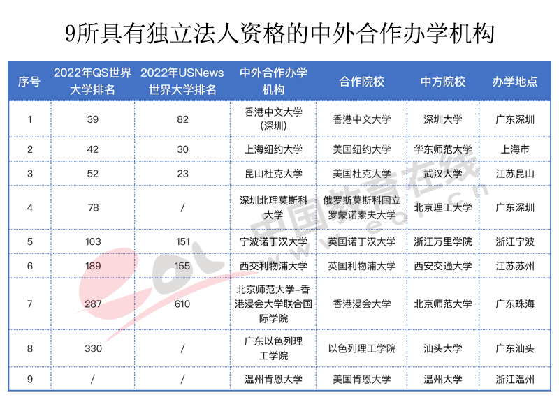 万字长文教你报志愿(下)：学校与专业哪个优先？城市可能更为重要