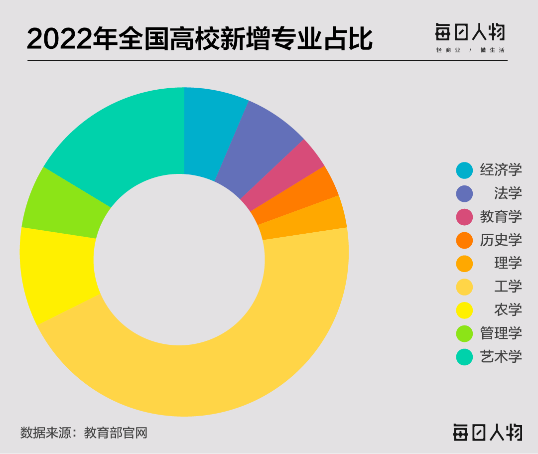 大数据告诉你，最有“钱”途的专业是哪些