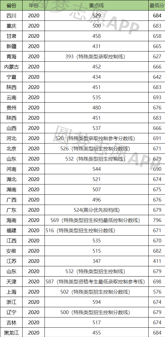 2022年高考多少分才能被中国科技大学录取？2019~2021数据参考