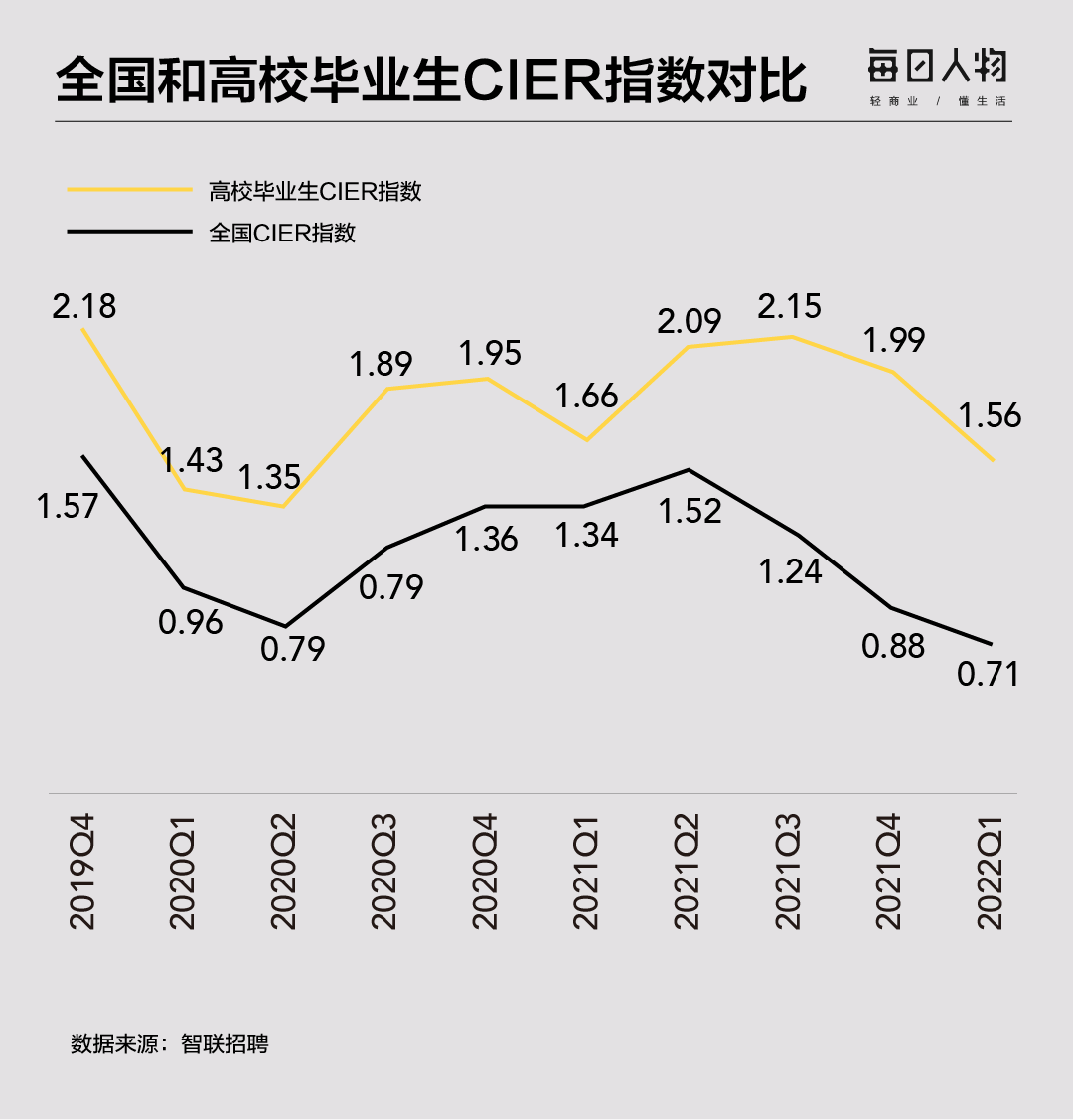 大数据告诉你，最有“钱”途的专业是哪些