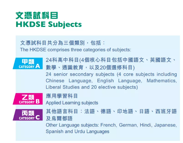 HKDSE课程