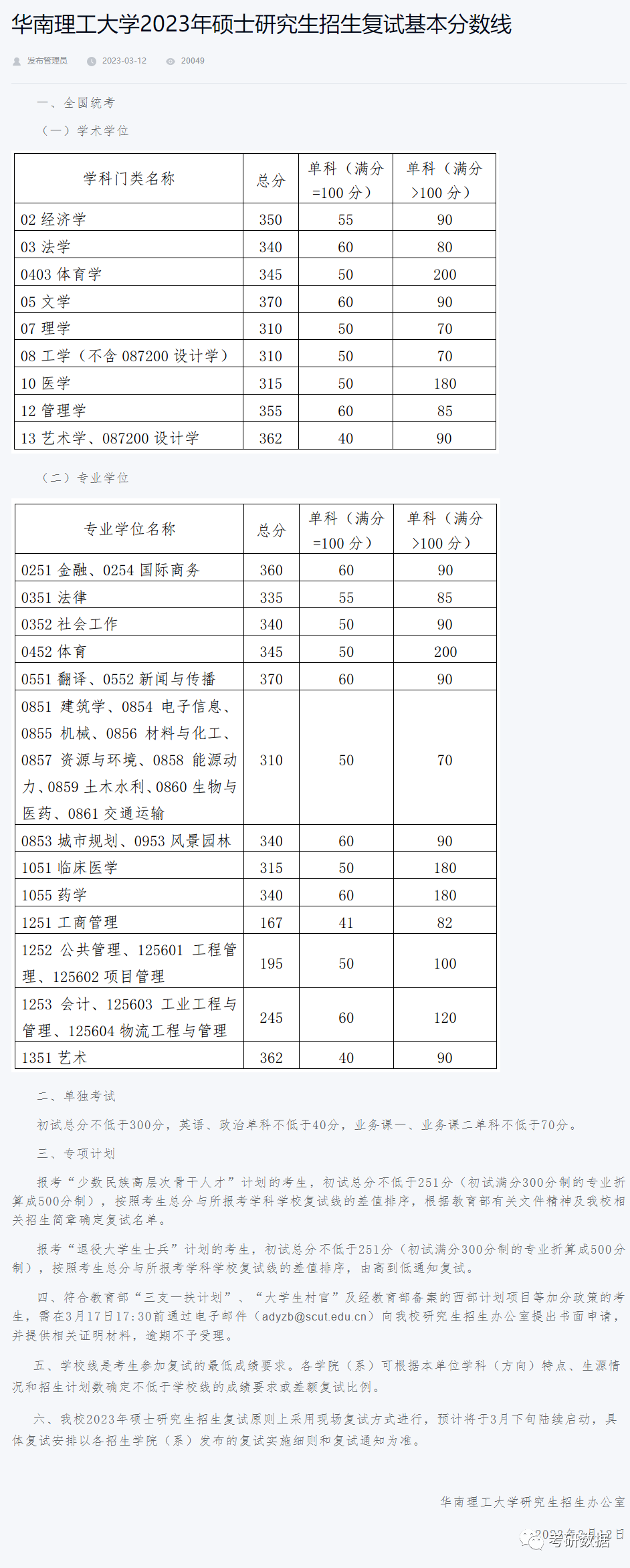 考研复试线