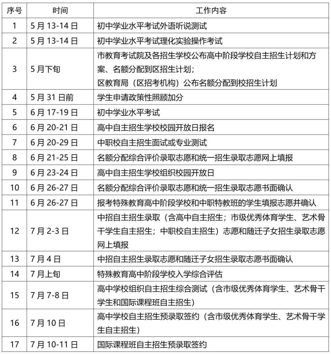 2023上海中考时间