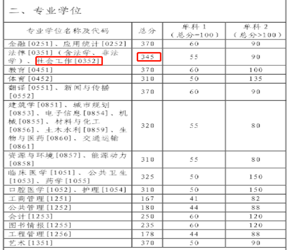 考研复试二次划线