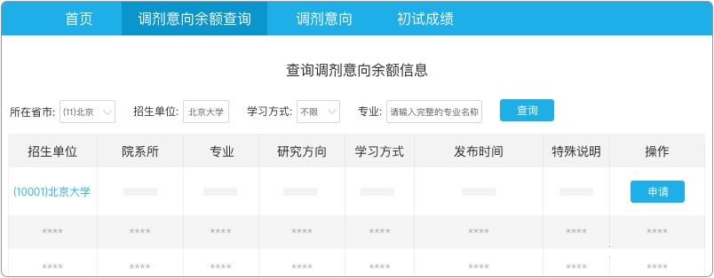 全国硕士研究生招生调剂服务系统