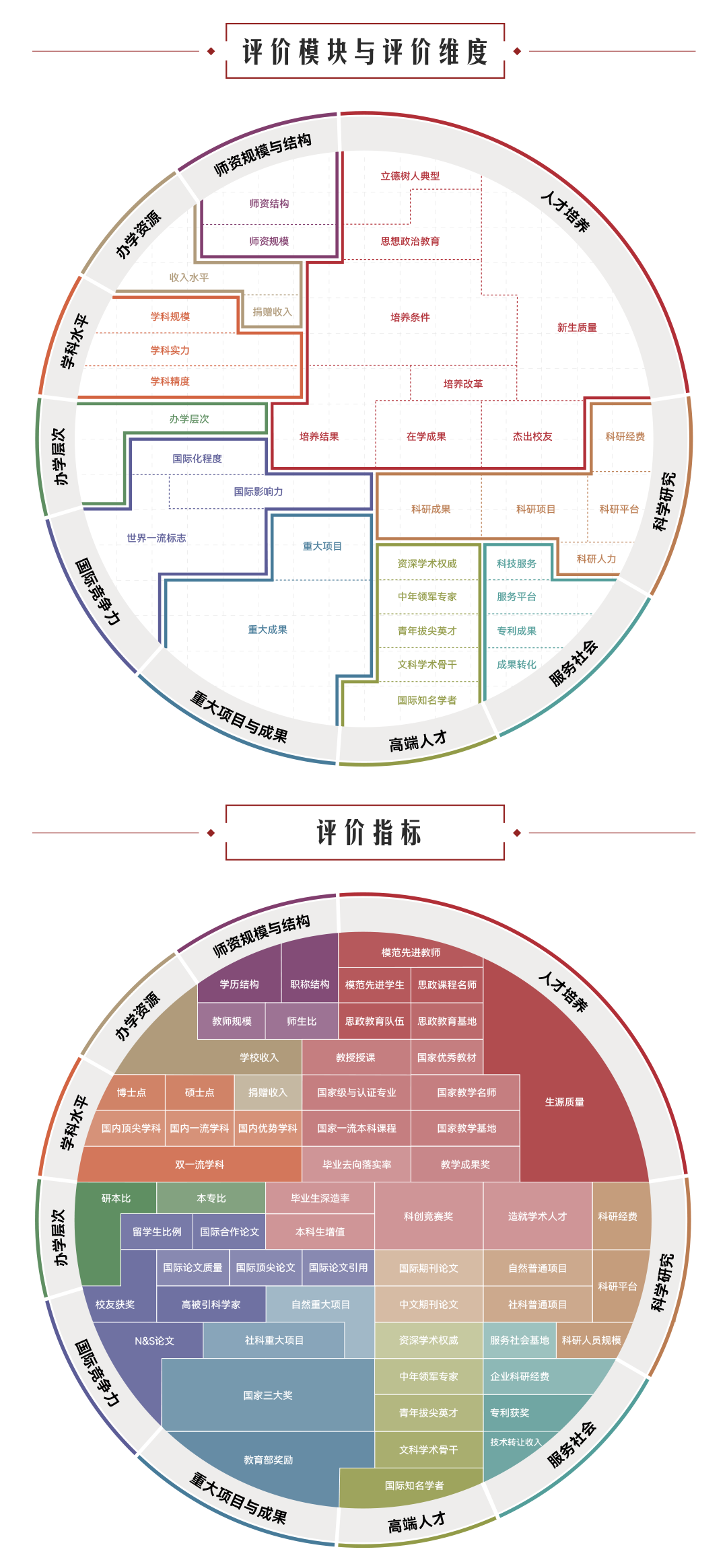 2023软科中国大学排名