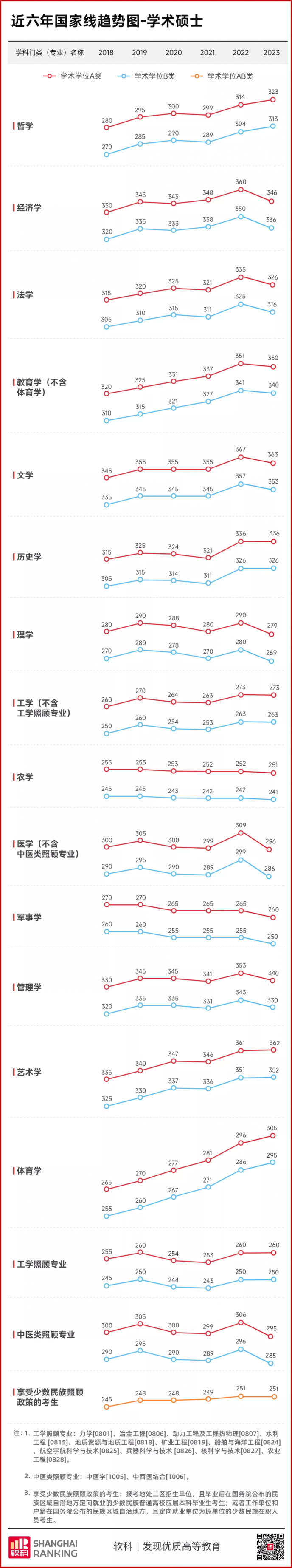 考研国家线数据