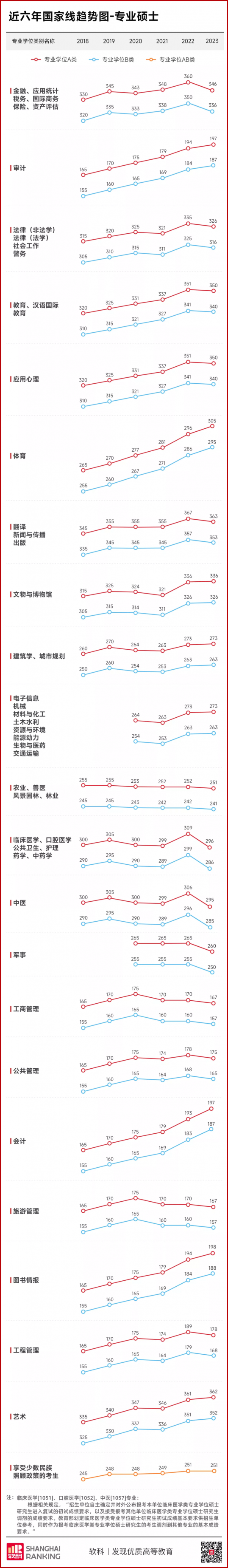 考研国家线数据