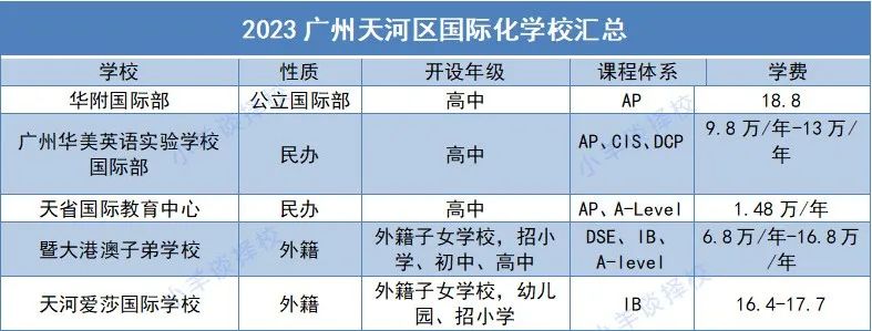 天河国际双语学校