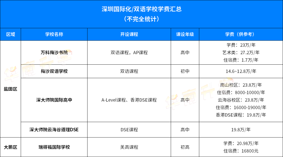 深圳国际学校