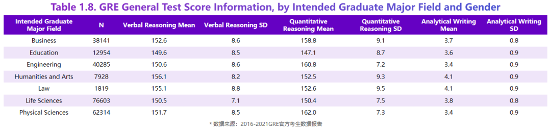 留学考试日历