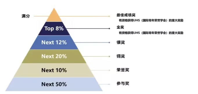 SASMO数学竞赛