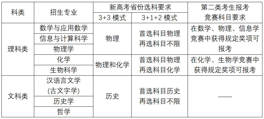 南京大学强基计划