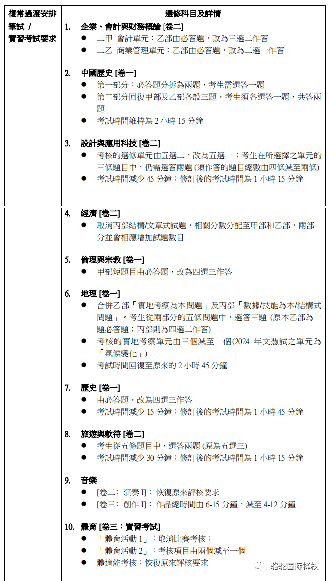 深圳DSE国际学校