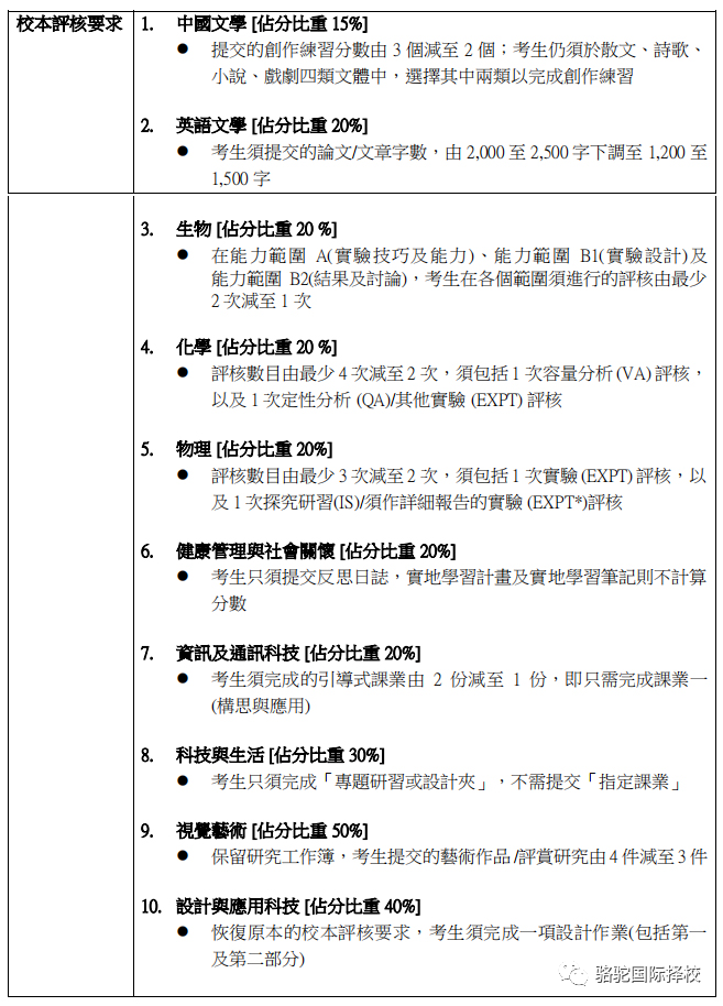 深圳DSE国际学校