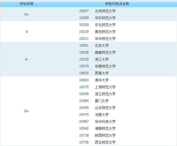 教育学考研