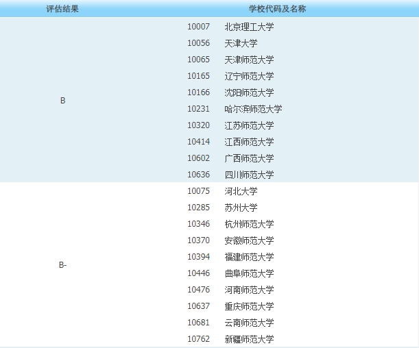 教育学考研