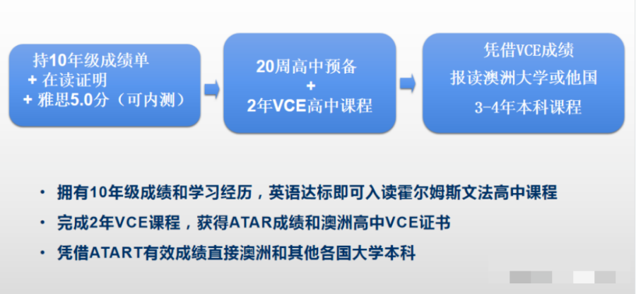 澳洲VCE课程