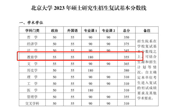 教育学考研