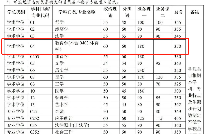 教育学考研