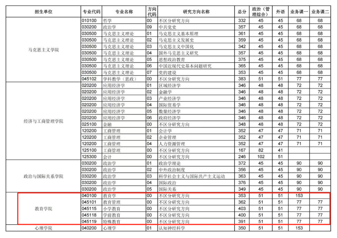 教育学考研