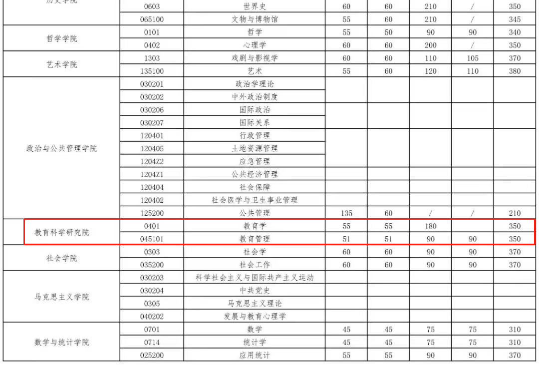 教育学考研