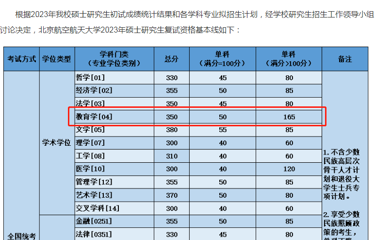 教育学考研