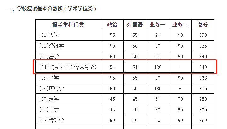 教育学考研