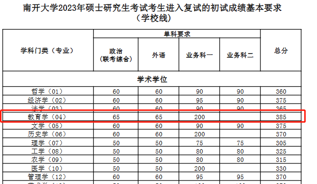 教育学考研